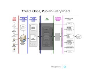 !
Create Once, Publish Everywhere.
 