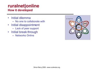 Initial dilemma No one to collaborate with Initial disappointment Lack of peer support Initial break through Networks Online Service development Experts Online xPRESS Digest Active Brokerage 4,000 users over 20 networks ruralnet|online  How it developed 