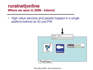 High value services and people trapped in a single platform behind an ID and PW ruralnet|online  Where we were in 2006 - internal FirstClass 