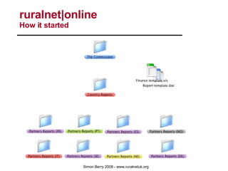 ruralnet|online  How it started 