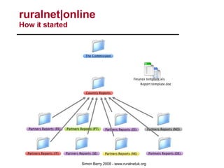 ruralnet|online  How it started 