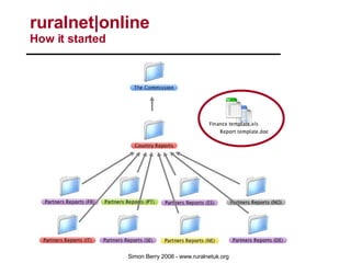 ruralnet|online  How it started 