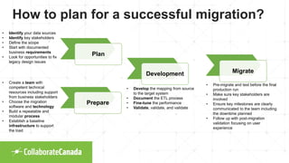 Data Migration Done Right for Microsoft Dynamics 365/CRM | PDF