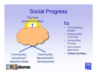 Social Progress
           The best
        community ideas
                                   Eg:
                                   • Anti-superbug
                                     phages
                                   • Seeing spells
                                     Achieving
                                   • Inclined Bed
                                     Therapy
                                   • Sea-nutrient
                                     agriculture
                                   • Carbon Cycling…
 Community-         Community-
 conceived /       discernment /
selected ideas     development
 