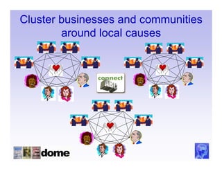Cluster businesses and communities
        around local causes
 