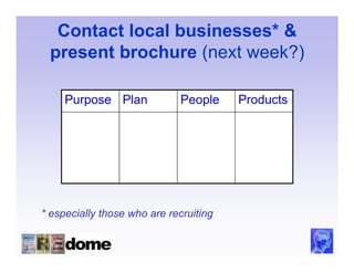 Contact local businesses* &
 present brochure (next week?)

     Purpose Plan             People    Products




* especially those who are recruiting
 