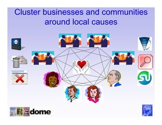 Cluster businesses and communities
        around local causes
 