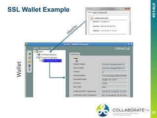 SSL Wallet Example
Wallet
 