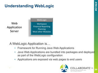 Understanding WebLogic
WebLogic
Workspace
Financial Reporting
Planning
Most other Modules
Web
Application
Server
WebLogic
A WebLogic Application is…
▪ Framework for Running Java Web Applications
▪ Java Web Applications are bundled into packages and deployed
as part of the WebLogic configuration
▪ Applications are exposed via web pages to end users
■
 