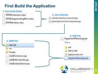 First Build the Application
1. Core Code (Java)
2. Java Libraries
3. WAR File
4. EAR File
 