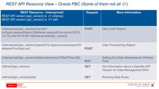 REST Resource -//interop/rest/
REST API version {api_version} is v1 (interop)
REST API version {api_version} is V1 (aif)
Request More Information
/interop/rest/{api_version}/reports?
q={type:userauditreport,fileName:useraudit.csv,since=2015-
12-10,until=2016-06-10}/interop/rest/{api_version}
POST User Audit Report
/interop/rest/{api_version}/reports?q={type:provisionreport,fil
eName:ProvRep.csv} POST
User Provisioning Report
/interop/rest/{api_version}/dailymaintenance?StartTime={N}
PUT
Setting the Daily Maintenance Window
Time
/aif/rest/{api_version}
/aif/rest/{api_version}/jobs
GET
GET
Get Information about a Specific API
Version for Data Management APIs
Running Data Rules
REST API Resource View – Oracle PBC (Some of them not all  )
 
