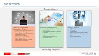 33
OUR SERVICES
Technology
Enterprise Performance
Management (EPM)
- Oracle Hyperion Financial Management
- Oracle Hyperion Planning
- Oracle Hyperion Planning & Budgeting
Cloud Service (PBCS)
- Oracle Hyperion Essbase
- Oracle Hyperion FDM/FDMEE
- Oracle Hyperion DRM
- Oracle Hyperion Reporting & Analysis
- Oracle Hyperion SmartView
Business Intelligence (BI)
- Oracle Business Intelligence Enterprise
Edition (OBIEE)
- Oracle Business Intelligence Foundation
Suite (BIFS)
- Oracle Business Intelligence Cloud Service
(BICS)
- Oracle Business Intelligence for
Applications (OBIA)
Advisory Services
- CIO Advisory
- IT Strategy
- Cloud Advisory
- Project Management Oversight (PMO)
- Enterprise Resource Planning Advisory
(ERP)
- Enterprise Architecture
Trusted Advisory
Technology Expertise
 