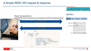 A Simple REST API request & response
https://vecghypdemo-
test.PBCS.us2.oraclecloud.com/HyperionPlanning/rest/v3/ap
plications
Request
JSON
Response
 