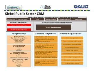 Collaborate 2010 Dinesh Wp Oracle Siebel Public Sector Crm White Paper ...