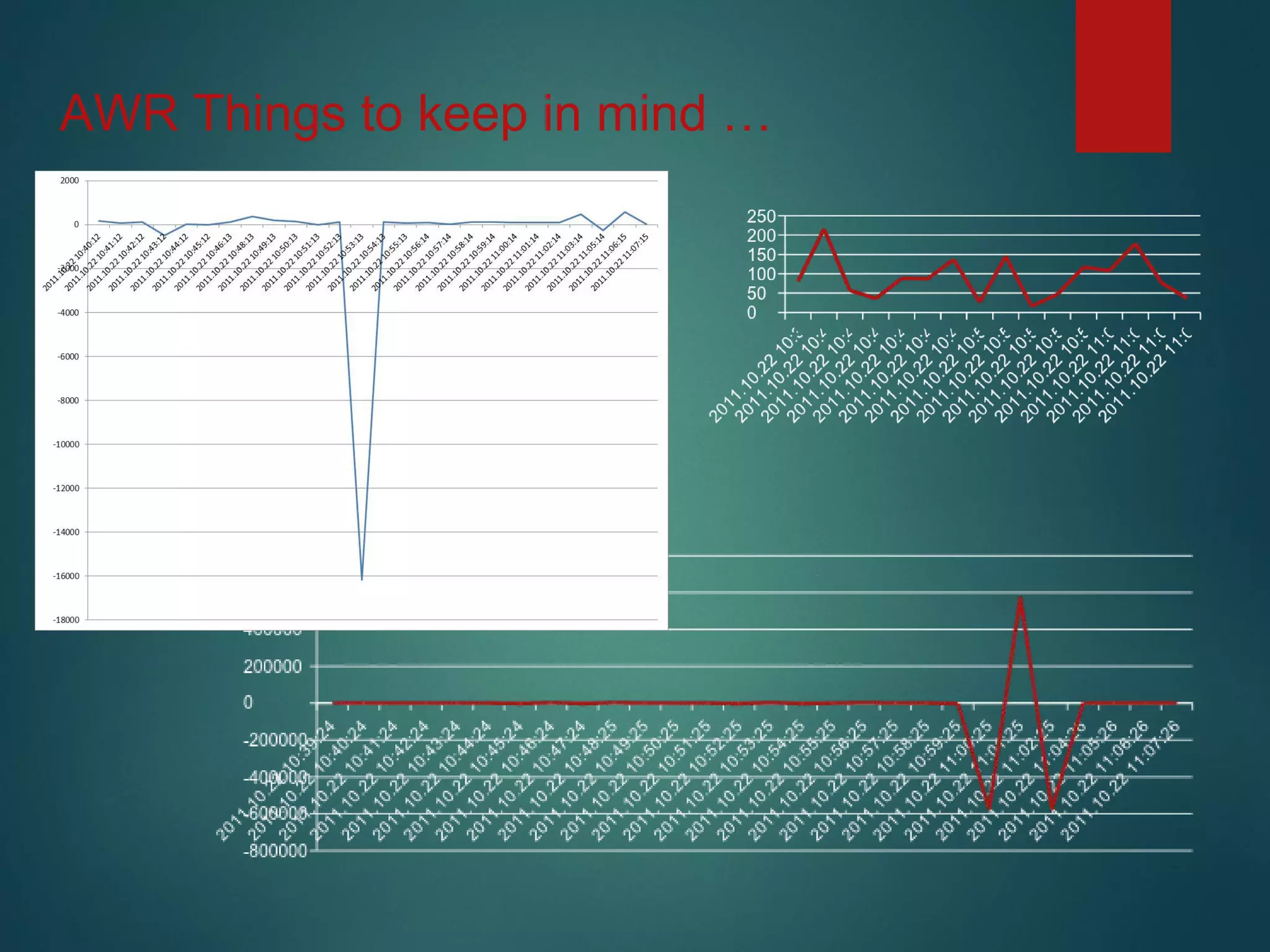 AWR Things to keep in mind …
 