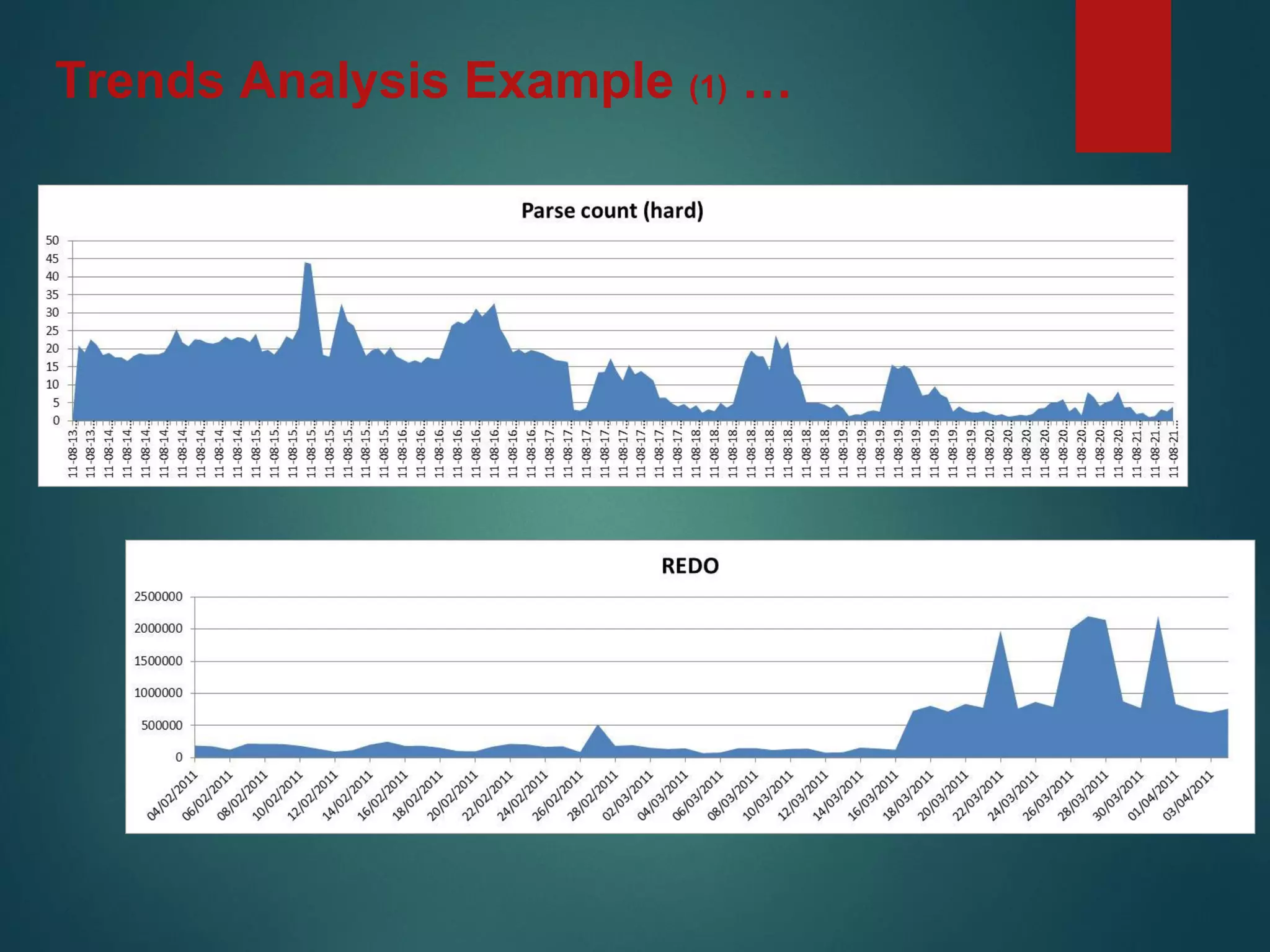 Trends Analysis Example (1) …
 
