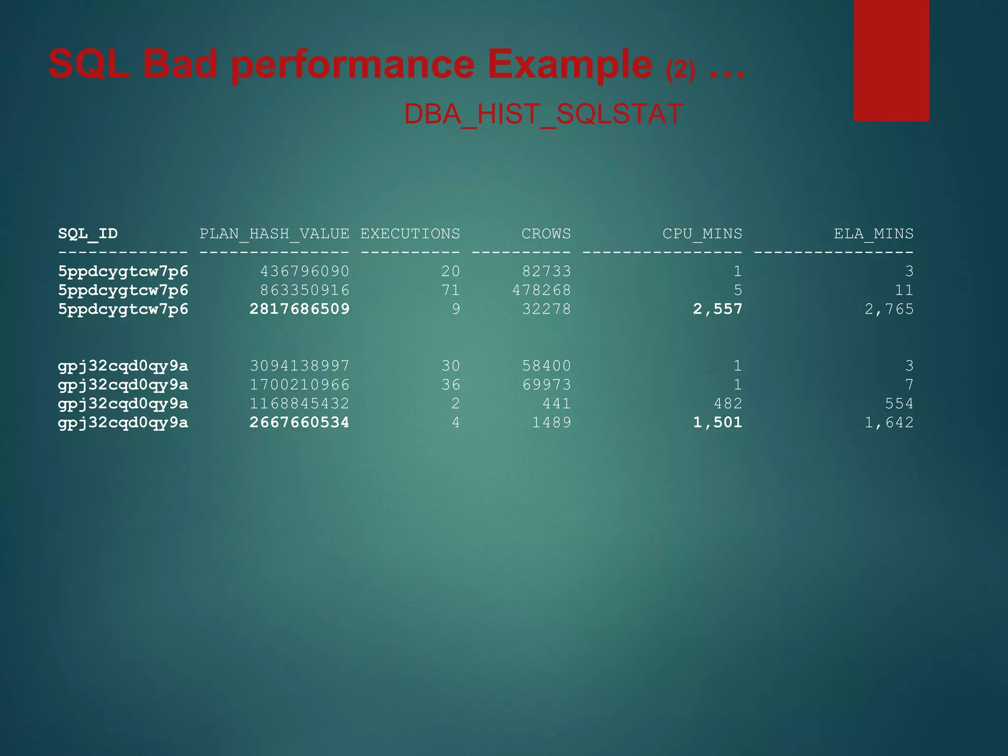 SQL_ID PLAN_HASH_VALUE EXECUTIONS CROWS CPU_MINS ELA_MINS
------------- --------------- ---------- ---------- ---------------- ----------------
5ppdcygtcw7p6 436796090 20 82733 1 3
5ppdcygtcw7p6 863350916 71 478268 5 11
5ppdcygtcw7p6 2817686509 9 32278 2,557 2,765
gpj32cqd0qy9a 3094138997 30 58400 1 3
gpj32cqd0qy9a 1700210966 36 69973 1 7
gpj32cqd0qy9a 1168845432 2 441 482 554
gpj32cqd0qy9a 2667660534 4 1489 1,501 1,642
DBA_HIST_SQLSTAT
SQL Bad performance Example (2) …
 