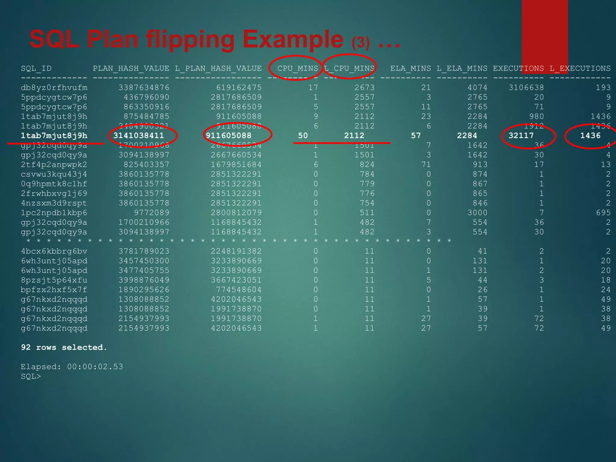 SQL_ID PLAN_HASH_VALUE L_PLAN_HASH_VALUE CPU_MINS L_CPU_MINS ELA_MINS L_ELA_MINS EXECUTIONS L_EXECUTIONS
------------- --------------- ----------------- ---------- ---------- ---------- ---------- ---------- ------------
db8yz0rfhvufm 3387634876 619162475 17 2673 21 4074 3106638 193
5ppdcygtcw7p6 436796090 2817686509 1 2557 3 2765 20 9
5ppdcygtcw7p6 863350916 2817686509 5 2557 11 2765 71 9
1tab7mjut8j9h 875484785 911605088 9 2112 23 2284 980 1436
1tab7mjut8j9h 2484900321 911605088 6 2112 6 2284 1912 1436
1tab7mjut8j9h 3141038411 911605088 50 2112 57 2284 32117 1436
gpj32cqd0qy9a 1700210966 2667660534 1 1501 7 1642 36 4
gpj32cqd0qy9a 3094138997 2667660534 1 1501 3 1642 30 4
2tf4p2anpwpk2 825403357 1679851684 6 824 71 913 17 13
csvwu3kqu43j4 3860135778 2851322291 0 784 0 874 1 2
0q9hpmtk8c1hf 3860135778 2851322291 0 779 0 867 1 2
2frwhbxvg1j69 3860135778 2851322291 0 776 0 865 1 2
4nzsxm3d9rspt 3860135778 2851322291 0 754 0 846 1 2
1pc2npdb1kbp6 9772089 2800812079 0 511 0 3000 7 695
gpj32cqd0qy9a 1700210966 1168845432 1 482 7 554 36 2
gpj32cqd0qy9a 3094138997 1168845432 1 482 3 554 30 2
* * * * * * * * * * * * * * * * * * * * * * * * * * * * * * * * * * * * * * * * * *
4bcx6kbbrg6bv 3781789023 2248191382 0 11 0 41 2 2
6wh3untj05apd 3457450300 3233890669 0 11 0 131 1 20
6wh3untj05apd 3477405755 3233890669 0 11 1 131 2 20
8pzsjt5p64xfu 3998876049 3667423051 0 11 5 44 3 18
bpfzx2hxf5x7f 1890295626 774548604 0 11 0 26 1 24
g67nkxd2nqqqd 1308088852 4202046543 0 11 1 57 1 49
g67nkxd2nqqqd 1308088852 1991738870 0 11 1 39 1 38
g67nkxd2nqqqd 2154937993 1991738870 1 11 27 39 72 38
g67nkxd2nqqqd 2154937993 4202046543 1 11 27 57 72 49
92 rows selected.
Elapsed: 00:00:02.53
SQL>
SQL Plan flipping Example (3) …
 