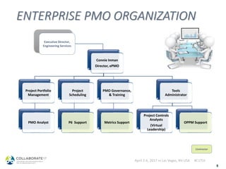 Using OPPM to Build a Project Information and Collaboration Solution | PPTX