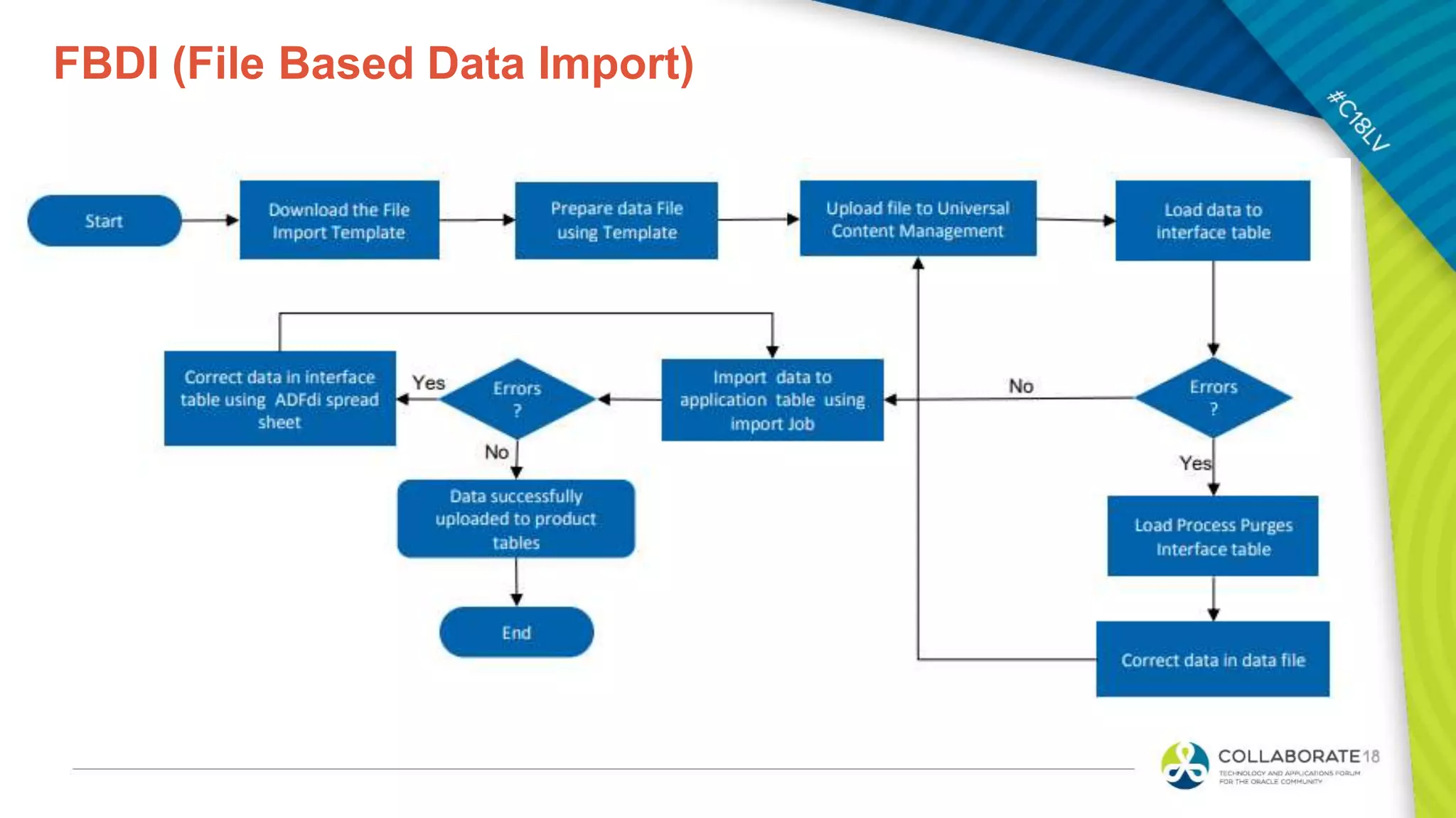 FBDI (File Based Data Import)
 
