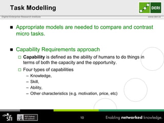 Task Modelling
Digital Enterprise Research Institute

www.deri.ie



Appropriate models are needed to compare and contrast
micro tasks.



Capability Requirements approach


Capability is defined as the ability of humans to do things in
terms of both the capacity and the opportunity.



Four types of capabilities
–
–
–
–

Knowledge,
Skill,
Ability,
Other characteristics (e.g. motivation, price, etc)

10

 