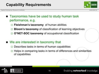 Capability Requirements
Digital Enterprise Research Institute



www.deri.ie

Taxonomies have be used to study human task
performance, e.g.



Bloom’s taxonomy of classification of learning objectives





Fleishman’s taxonomy of human abilities
O*NET-SOC taxonomy of occupational classification

We are interested in taxonomy that


Describes tasks in terms of human capabilities



Helps in comparing tasks in terms of differences and similarities
of capabilities

11

 