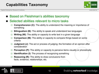 Capabilities Taxonomy
Digital Enterprise Research Institute




www.deri.ie

Based on Fleishman’s abilities taxonomy
Selected abilities relevant to micro tasks


Comprehension (C): The ability to understand the meaning or importance of
something



Bilingualism (B): The ability to speak and understand two languages



Writing (W): The ability or capacity to write text in a given language



Comparison (M): The ability or capacity to compare things based on some
criteria



Judgment (J): The act or process of judging; the formation of an opinion after
consideration



Perception (P): The ability or capacity to perceive items visually or phonetically



Identification (I): The process of recognizing something



Reasoning (R): The ability to draw conclusions from
facts, evidence, relationships, etc.

12

 