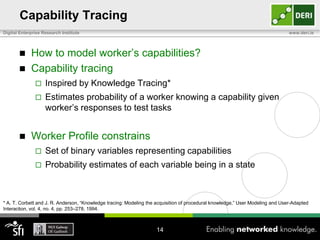 Capability Tracing
Digital Enterprise Research Institute




www.deri.ie

How to model worker’s capabilities?
Capability tracing





Inspired by Knowledge Tracing*
Estimates probability of a worker knowing a capability given
worker’s responses to test tasks

Worker Profile constrains


Set of binary variables representing capabilities



Probability estimates of each variable being in a state

* A. T. Corbett and J. R. Anderson, “Knowledge tracing: Modeling the acquisition of procedural knowledge,” User Modeling and User-Adapted
Interaction, vol. 4, no. 4, pp. 253–278, 1994.

14

 