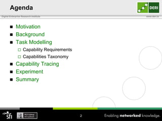 Agenda
Digital Enterprise Research Institute





Motivation
Background
Task Modelling





Capability Requirements





www.deri.ie

Capabilities Taxonomy

Capability Tracing
Experiment
Summary

2

 