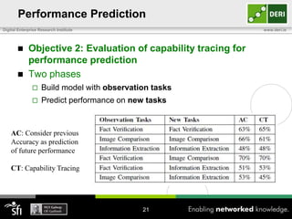 Performance Prediction
Digital Enterprise Research Institute




www.deri.ie

Objective 2: Evaluation of capability tracing for
performance prediction
Two phases


Build model with observation tasks



Predict performance on new tasks

AC: Consider previous
Accuracy as prediction
of future performance

CT: Capability Tracing

21

 