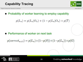Capability Tracing
Digital Enterprise Research Institute

www.deri.ie



Probability of worker learning to employ capability



Performance of worker on next task

25

 