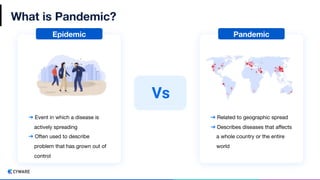 What is Pandemic?
Epidemic Pandemic
➔ Event in which a disease is
actively spreading
➔ Often used to describe
problem that...