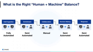 x
What is the Right “Human + Machine” Balance?
Intel Ingestion Enrichment Collaboration Decision Making
Fully
Automated
Se...