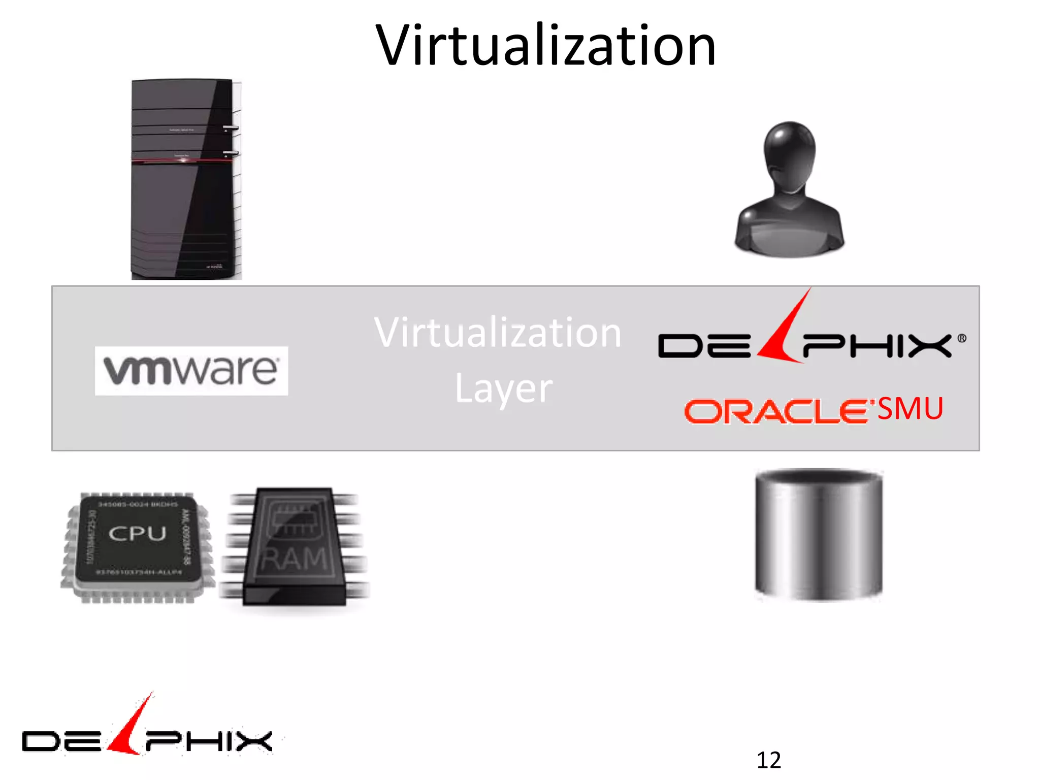 Virtualization



Virtualization
    Layer             SMU




                 12
 