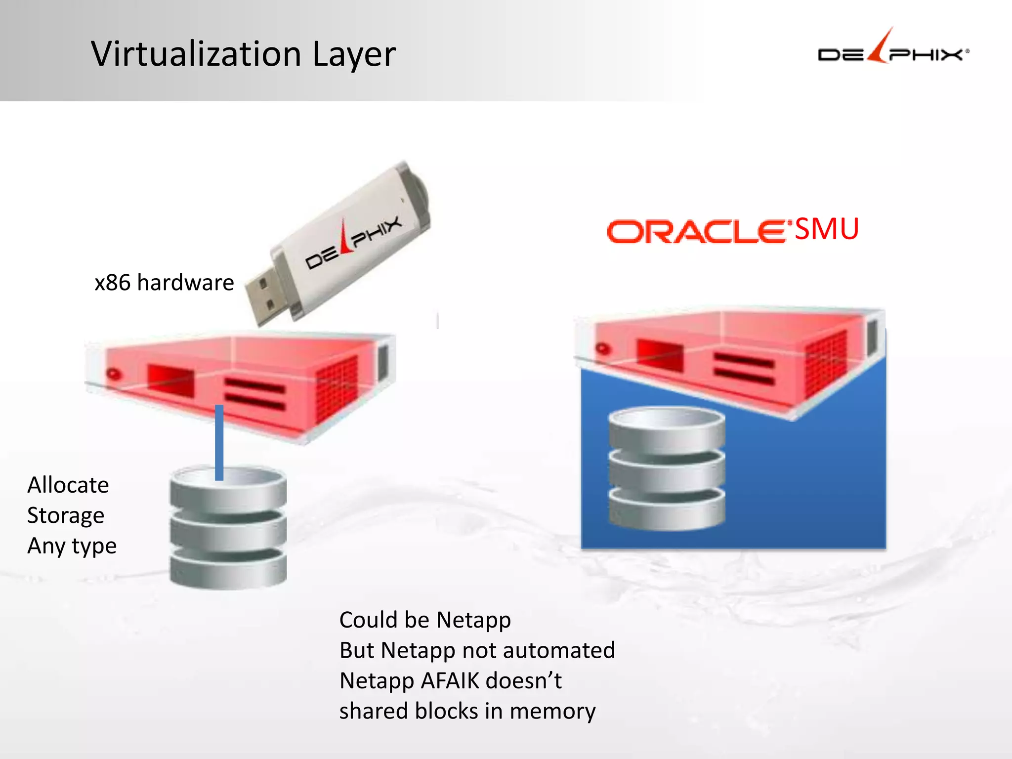 Virtualization Layer



                                                SMU
     x86 hardware




Allocate
Storage
Any type

                     Could be Netapp
                     But Netapp not automated
                     Netapp AFAIK doesn’t
                     shared blocks in memory
 