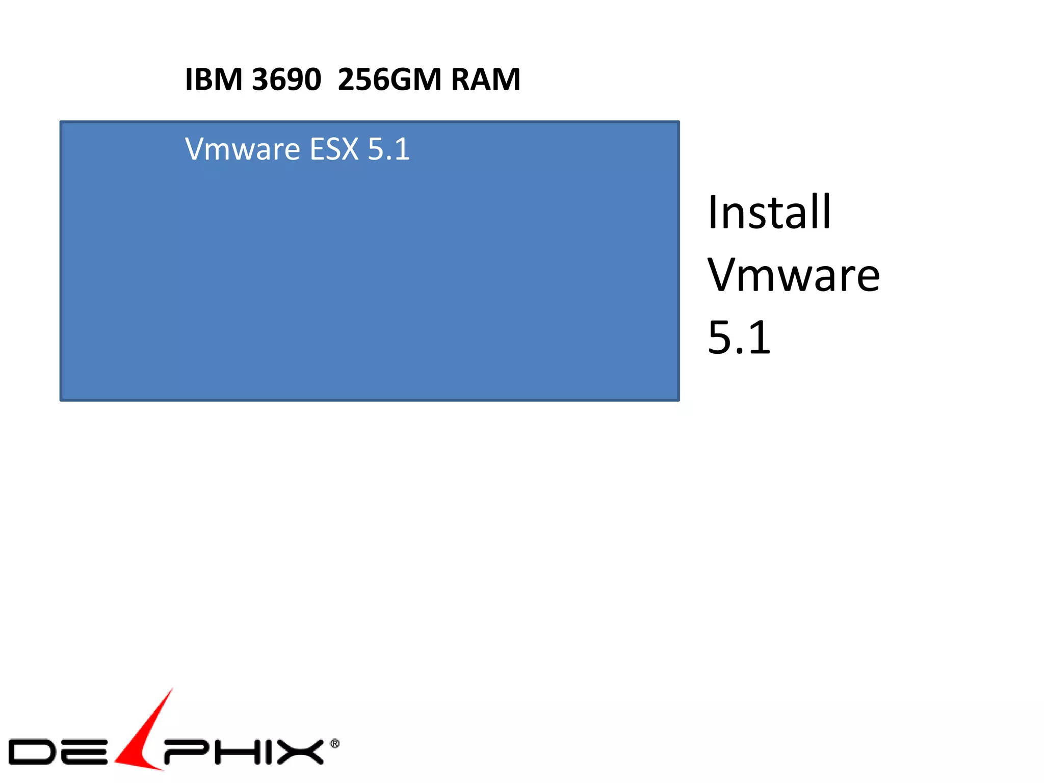 IBM 3690 256GM RAM
Vmware ESX 5.1
                     Install
                     Vmware
                     5.1
 