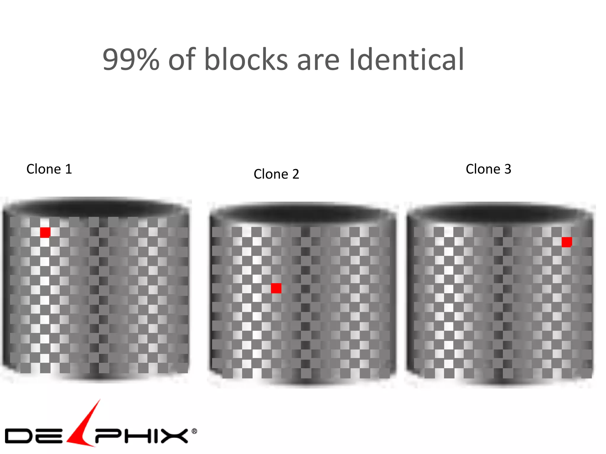99% of blocks are Identical


Clone 1              Clone 2            Clone 3
 