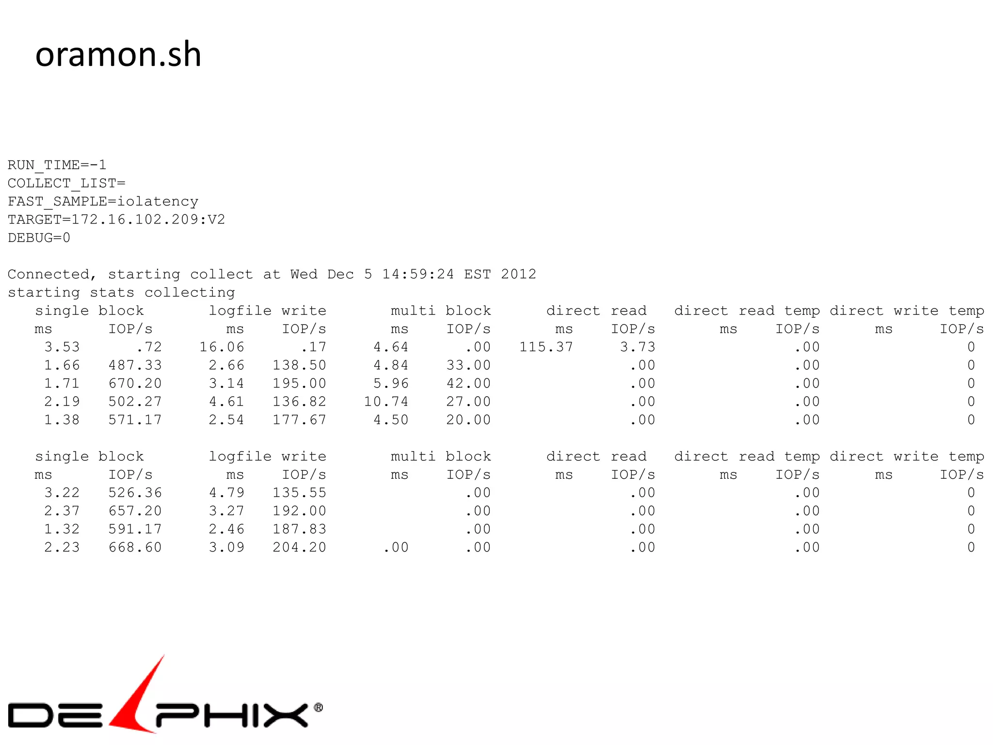 oramon.sh

RUN_TIME=-1
COLLECT_LIST=
FAST_SAMPLE=iolatency
TARGET=172.16.102.209:V2
DEBUG=0

Connected, starting collect at Wed Dec 5 14:59:24 EST 2012
starting stats collecting
   single block       logfile write       multi block      direct read    direct read temp direct write temp
   ms      IOP/s        ms    IOP/s       ms    IOP/s       ms    IOP/s        ms    IOP/s      ms     IOP/s
    3.53      .72    16.06      .17     4.64      .00   115.37     3.73                .00                0
    1.66   487.33     2.66   138.50     4.84    33.00               .00                .00                0
    1.71   670.20     3.14   195.00     5.96    42.00               .00                .00                0
    2.19   502.27     4.61   136.82    10.74    27.00               .00                .00                0
    1.38   571.17     2.54   177.67     4.50    20.00               .00                .00                0

  single block        logfile write       multi block     direct read     direct read temp direct write temp
  ms      IOP/s         ms    IOP/s       ms    IOP/s      ms    IOP/s         ms    IOP/s      ms     IOP/s
   3.22   526.36      4.79   135.55               .00              .00                 .00                0
   2.37   657.20      3.27   192.00               .00              .00                 .00                0
   1.32   591.17      2.46   187.83               .00              .00                 .00                0
   2.23   668.60      3.09   204.20      .00      .00              .00                 .00                0
 