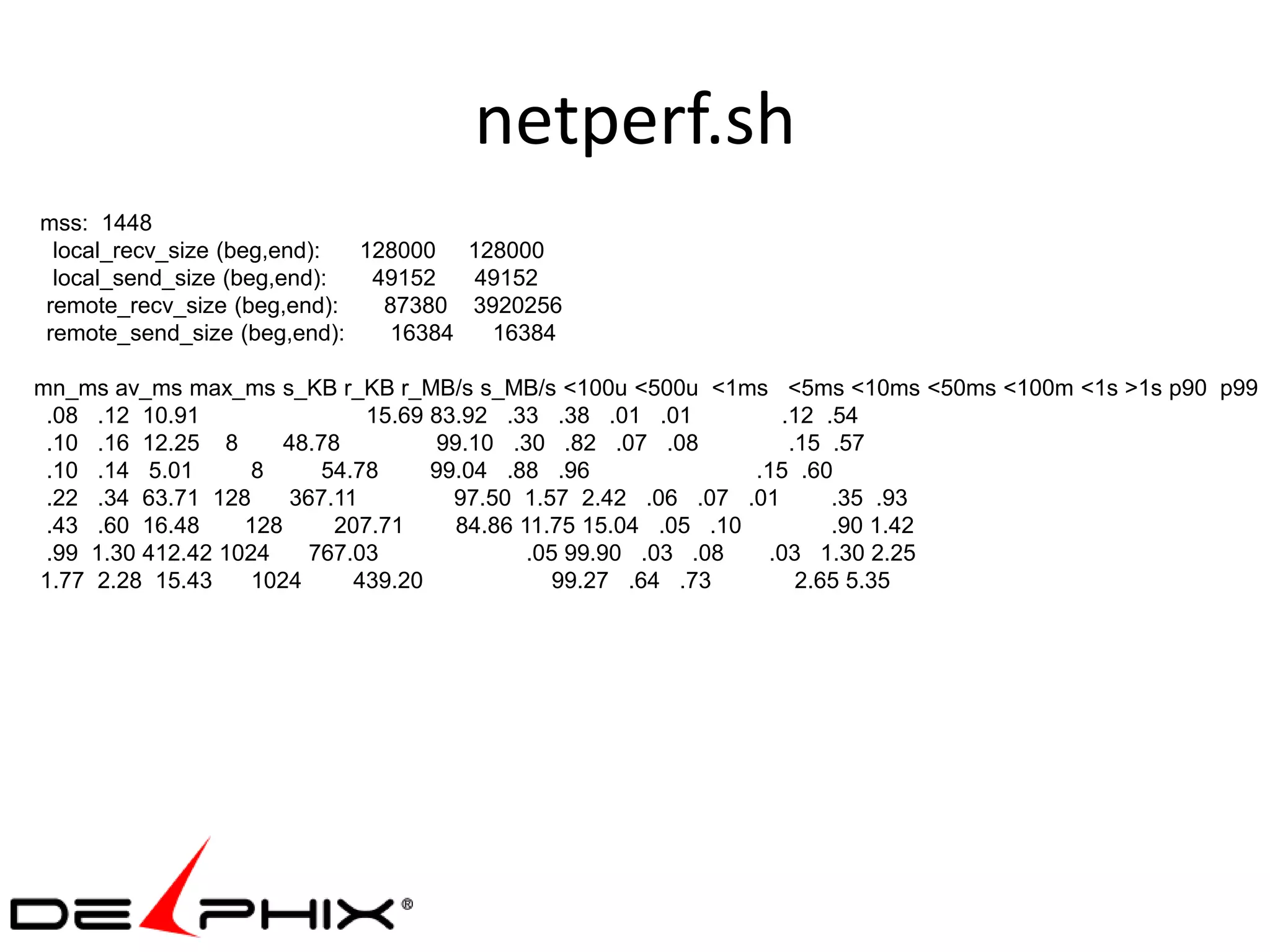 netperf.sh
mss: 1448
 local_recv_size (beg,end): 128000 128000
 local_send_size (beg,end):  49152  49152
remote_recv_size (beg,end):   87380 3920256
remote_send_size (beg,end):   16384   16384

mn_ms av_ms max_ms s_KB r_KB r_MB/s s_MB/s <100u <500u <1ms <5ms <10ms <50ms <100m <1s >1s p90 p99
 .08 .12 10.91                 15.69 83.92 .33 .38 .01 .01         .12 .54
 .10 .16 12.25 8       48.78         99.10 .30 .82 .07 .08          .15 .57
 .10 .14 5.01       8      54.78     99.04 .88 .96               .15 .60
 .22 .34 63.71 128     367.11          97.50 1.57 2.42 .06 .07 .01      .35 .93
 .43 .60 16.48     128      207.71     84.86 11.75 15.04 .05 .10        .90 1.42
 .99 1.30 412.42 1024    767.03               .05 99.90 .03 .08   .03 1.30 2.25
1.77 2.28 15.43     1024      439.20             99.27 .64 .73       2.65 5.35
 