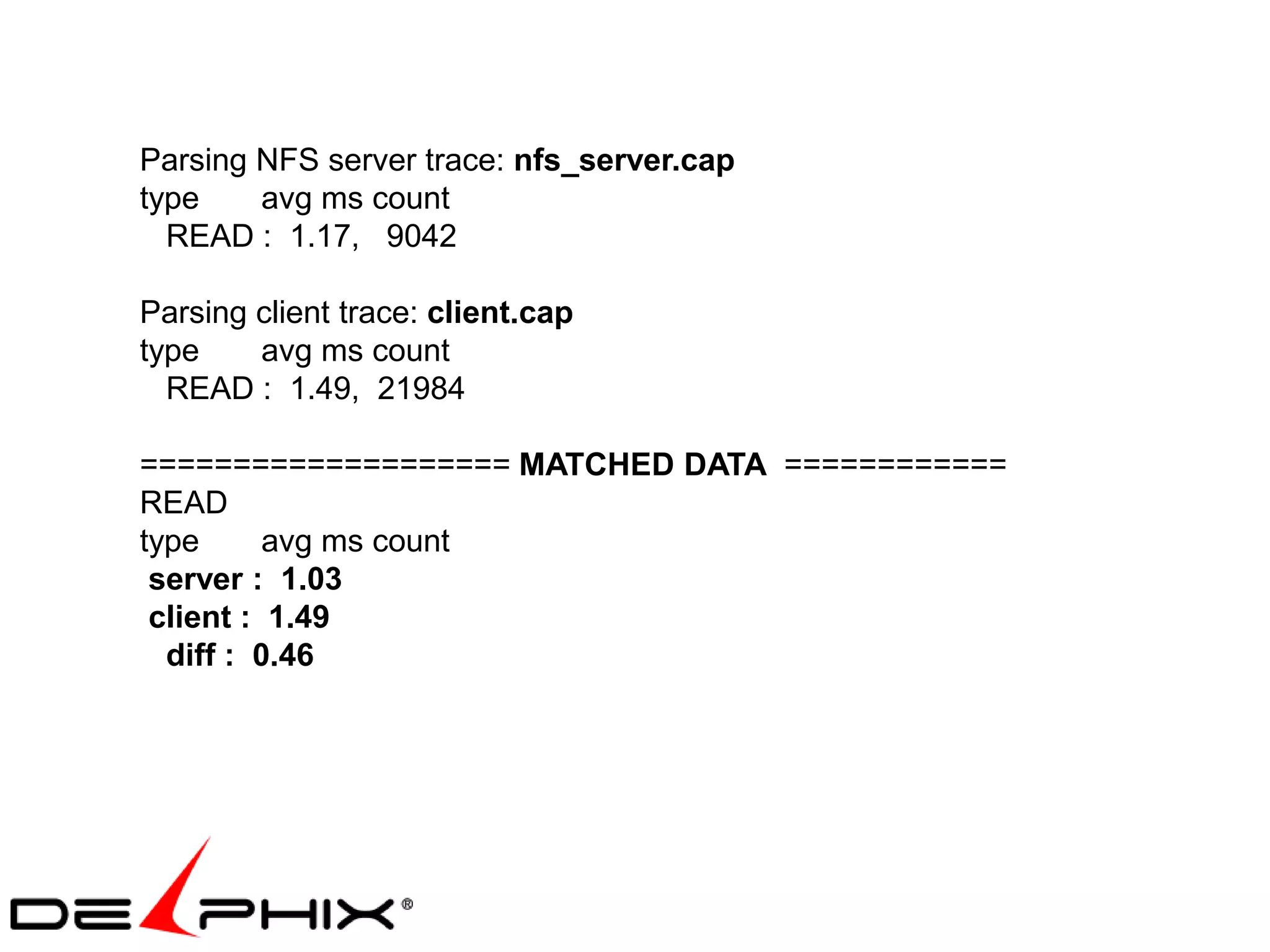 Parsing NFS server trace: nfs_server.cap
type    avg ms count
  READ : 1.17, 9042

Parsing client trace: client.cap
type    avg ms count
  READ : 1.49, 21984

==================== MATCHED DATA ============
READ
type      avg ms count
 server : 1.03
 client : 1.49
  diff : 0.46
 