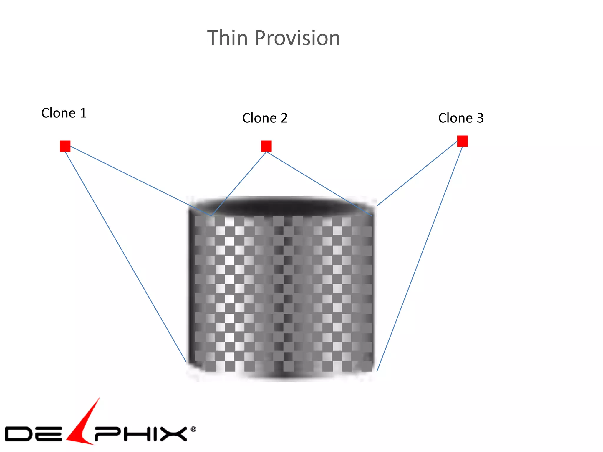 Thin Provision


Clone 1      Clone 2       Clone 3
 