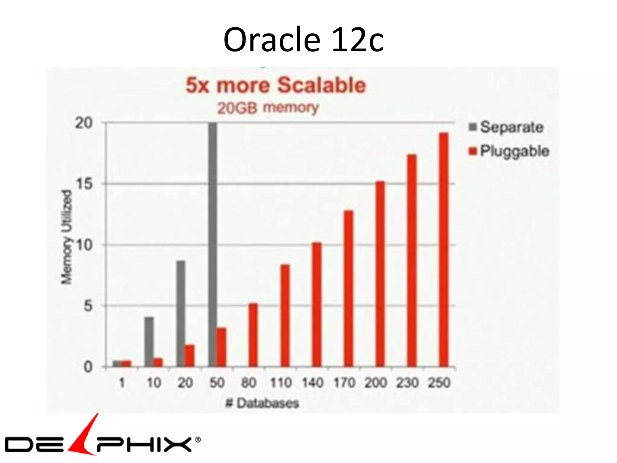 Oracle 12c
 