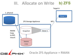 III. Allocate on Write                          b) ZFS
                                                       Target A

1. physical
                                                                  Clone 1

                   ZFS Storage Appliance             NFS




      RMAN        Snapshot                 Clone 1
      Copy
      to NFS
      mount

                   RMAN
                    copy



                           Oracle ZFS Appliance + RMAN
 