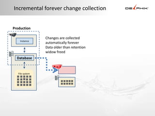 Incremental forever change collection


Production

                 Changes are collected
    Instance
                 automatically forever
                 Data older than retention
                 widow freed
  Database


   File system
 