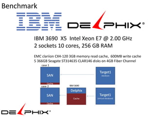 Benchmark



        IBM 3690 X5 Intel Xeon E7 @ 2.00 GHz
        2 sockets 10 cores, 256 GB RAM
        EMC clariion CX4-120 3GB memory read cache, 600MB write cache
        5 366GB Seagate ST314635 CLAR146 disks on 4GB Fiber Channel
 