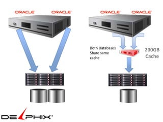 Both Databases
                 200GB
Share same
cache            Cache
 