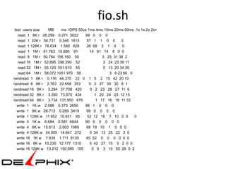 fio.sh
 test users size    MB     ms IOPS 50us 1ms 4ms 10ms 20ms 50ms .1s 1s 2s 2s+
   read 1 8K r 28.299 0.271 3622      99 0 0 0
   read 1 32K r 56.731 0.546 1815      97 1 1 0 0       0
   read 1 128K r 78.634 1.585 629      26 68 3 1 0       0
   read 1 1M r 91.763 10.890 91          14 61 14 8 0 0
   read 8 1M r 50.784 156.160 50               3 25 31 38 2
   read 16 1M r 52.895 296.290 52              2 24 23 38 11
   read 32 1M r 55.120 551.610 55              0 13 20 34 30
   read 64 1M r 58.072 1051.970 58                3 6 23 66 0
randread 1 8K r 0.176 44.370 22 0 1 5 2 15 42 20 10
randread 8 8K r 2.763 22.558 353         0 2 27 30 30 6 1
randread 16 8K r 3.284 37.708 420        0 2 23 28 27 11 6
randread 32 8K r 3.393 73.070 434          1 20 24 25 12 15
randread 64 8K r 3.734 131.950 478          1 17 16 18 11 33
   write 1 1K w 2.588 0.373 2650      98 1 0 0 0
   write 1 8K w 26.713 0.289 3419      99 0 0 0 0
   write 1 128K w 11.952 10.451 95     52 12 16 7 10 0 0       0
   write 4 1K w 6.684 0.581 6844      90 9 0 0 0 0
   write 4 8K w 15.513 2.003 1985      68 18 10 1 0 0 0
   write 4 128K w 34.005 14.647 272      0 34 13 25 22 3 0
   write 16 1K w 7.939 1.711 8130      45 52 0 0 0 0 0 0
   write 16 8K w 10.235 12.177 1310      5 42 27 15 5 2 0 0
   write 16 128K w 13.212 150.080 105     0 0 3 10 55 26 0 2
 