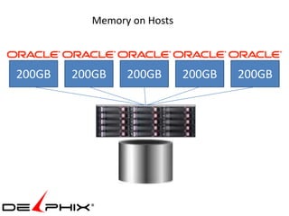 Memory on Hosts



200GB   200GB   200GB       200GB   200GB
 