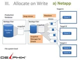 III. Allocate on Write                                  a) Netapp
                                                          Target A


 Production                                  Flexclone
                       Snap mirror
 Database                                                            Clone 1
                                                 clones
NetApp Filer                 NetApp Filer
                                      snapshot
                 snapshot                                     Target B
 Database
   Luns                                                              Clone 2
                               Snapshot
                               Manager for
                               Oracle
                                                              Target C

 File system level                                                   Clone 3

                                                                     Clone 4
 