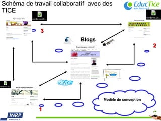Schéma de travail collaboratif  avec des TICE Modèle de conception  1 2 3 Blogs 